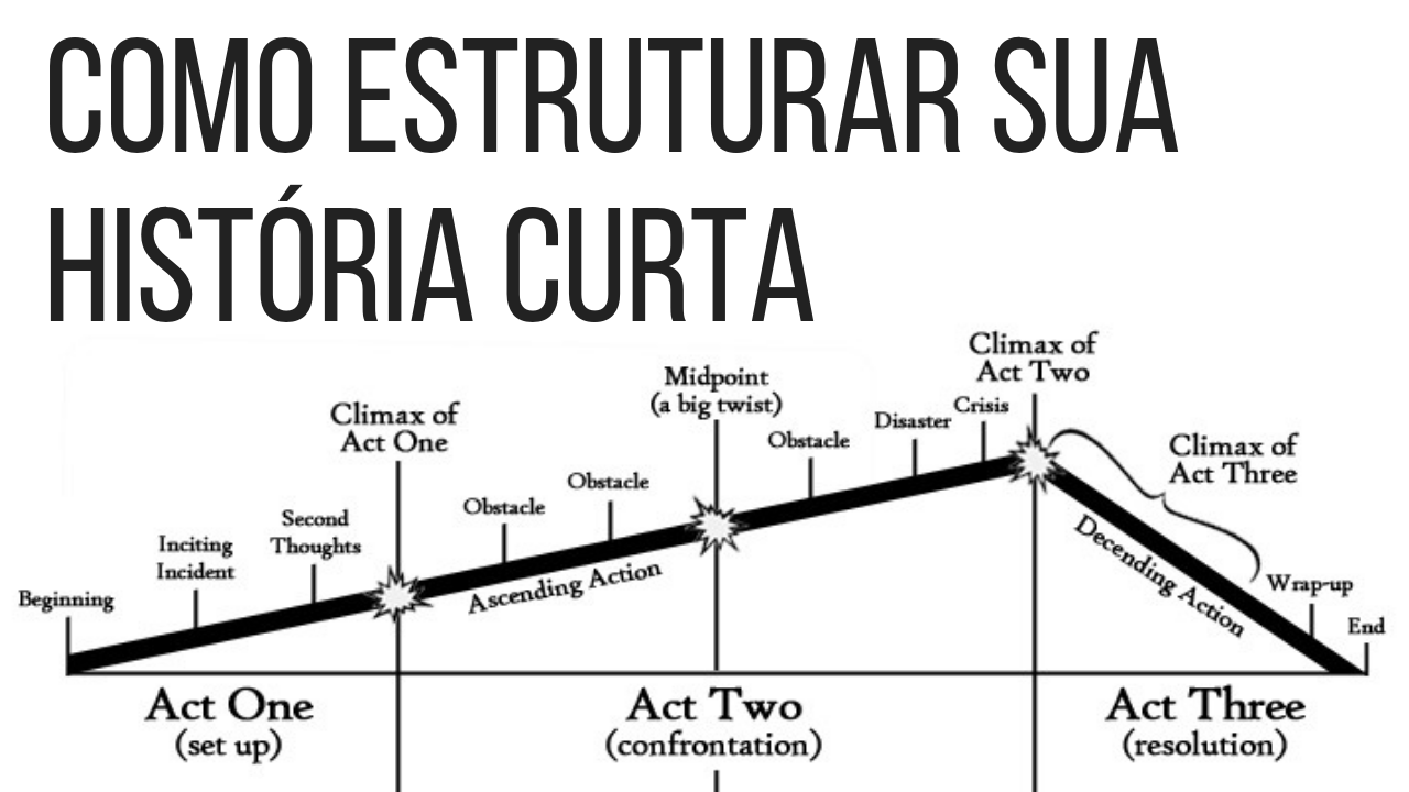 Canal Curta História