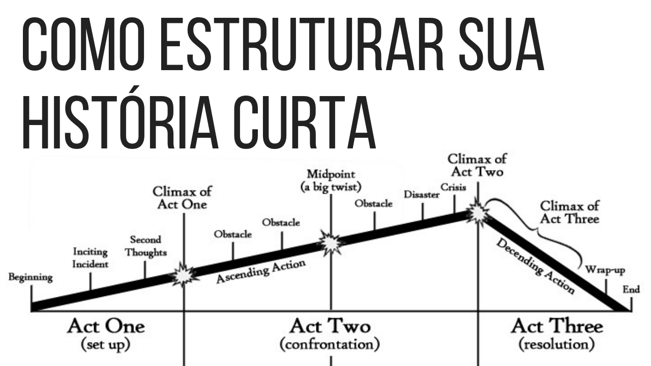 Como estruturar sua história curta